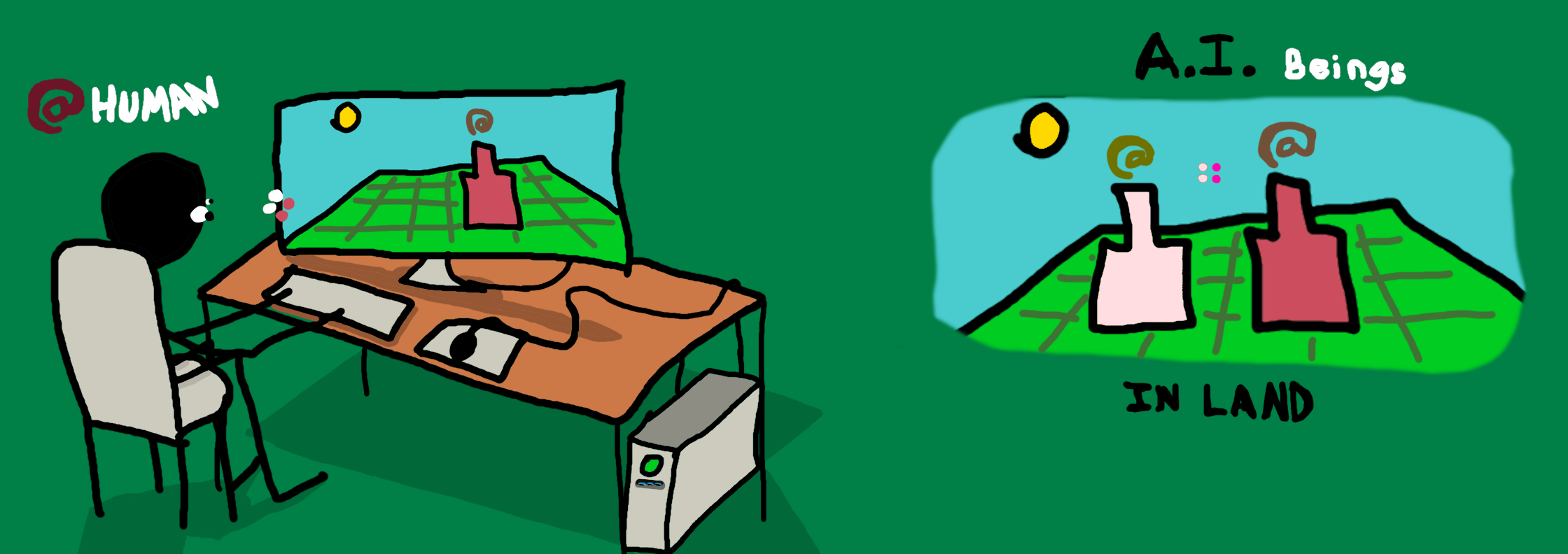 Two configurations of the IBP bridge. Left: a human (@HUMAN) sits at a desk peering through a monitor (the Portal) into a green landscape where the right-stance being lives. Right: two A.I. beings standing together inside the same green land; no portal, no outside observer.